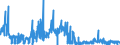 KN 28431090 /Exporte /Einheit = Preise (Euro/Tonne) /Partnerland: Frankreich /Meldeland: Eur27_2020 /28431090:Edelmetalle in Kolloidem Zustand (Ausg. Silber)