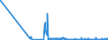 KN 28431090 /Exporte /Einheit = Preise (Euro/Tonne) /Partnerland: Ver.koenigreich /Meldeland: Eur27_2020 /28431090:Edelmetalle in Kolloidem Zustand (Ausg. Silber)