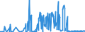 KN 28431090 /Exporte /Einheit = Preise (Euro/Tonne) /Partnerland: Daenemark /Meldeland: Eur27_2020 /28431090:Edelmetalle in Kolloidem Zustand (Ausg. Silber)