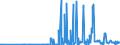 CN 28431090 /Exports /Unit = Prices (Euro/ton) /Partner: Belgium /Reporter: Eur27_2020 /28431090:Colloidal Precious Metals (Excl. Silver)