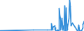 KN 28431090 /Exporte /Einheit = Preise (Euro/Tonne) /Partnerland: Norwegen /Meldeland: Eur27_2020 /28431090:Edelmetalle in Kolloidem Zustand (Ausg. Silber)