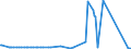 KN 28431090 /Exporte /Einheit = Preise (Euro/Tonne) /Partnerland: Lettland /Meldeland: Eur27_2020 /28431090:Edelmetalle in Kolloidem Zustand (Ausg. Silber)