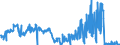 KN 28431090 /Exporte /Einheit = Preise (Euro/Tonne) /Partnerland: Polen /Meldeland: Eur27_2020 /28431090:Edelmetalle in Kolloidem Zustand (Ausg. Silber)