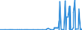 KN 28431090 /Exporte /Einheit = Preise (Euro/Tonne) /Partnerland: Russland /Meldeland: Eur27_2020 /28431090:Edelmetalle in Kolloidem Zustand (Ausg. Silber)