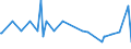 KN 28431090 /Exporte /Einheit = Preise (Euro/Tonne) /Partnerland: Kasachstan /Meldeland: Eur27_2020 /28431090:Edelmetalle in Kolloidem Zustand (Ausg. Silber)