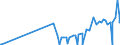 KN 28431090 /Exporte /Einheit = Preise (Euro/Tonne) /Partnerland: Serbien /Meldeland: Eur27_2020 /28431090:Edelmetalle in Kolloidem Zustand (Ausg. Silber)