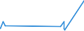 KN 28431090 /Exporte /Einheit = Preise (Euro/Tonne) /Partnerland: Marokko /Meldeland: Europäische Union /28431090:Edelmetalle in Kolloidem Zustand (Ausg. Silber)