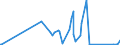 KN 28431090 /Exporte /Einheit = Preise (Euro/Tonne) /Partnerland: Kanada /Meldeland: Eur27_2020 /28431090:Edelmetalle in Kolloidem Zustand (Ausg. Silber)