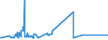 KN 28431090 /Exporte /Einheit = Preise (Euro/Tonne) /Partnerland: Iran /Meldeland: Eur27_2020 /28431090:Edelmetalle in Kolloidem Zustand (Ausg. Silber)