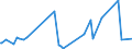 KN 28431090 /Exporte /Einheit = Preise (Euro/Tonne) /Partnerland: Arabische Emirate /Meldeland: Eur27_2020 /28431090:Edelmetalle in Kolloidem Zustand (Ausg. Silber)