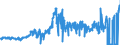 KN 28432100 /Exporte /Einheit = Preise (Euro/Tonne) /Partnerland: Frankreich /Meldeland: Eur27_2020 /28432100:Silbernitrat