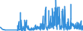 CN 28432100 /Exports /Unit = Prices (Euro/ton) /Partner: Denmark /Reporter: Eur27_2020 /28432100:Silver Nitrate