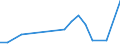 KN 28432100 /Exporte /Einheit = Preise (Euro/Tonne) /Partnerland: Ver.koenigreich(Nordirland) /Meldeland: Eur27_2020 /28432100:Silbernitrat