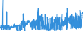 KN 28432100 /Exporte /Einheit = Preise (Euro/Tonne) /Partnerland: Schweiz /Meldeland: Eur27_2020 /28432100:Silbernitrat