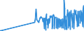 CN 28432100 /Exports /Unit = Prices (Euro/ton) /Partner: Estonia /Reporter: Eur27_2020 /28432100:Silver Nitrate