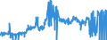 KN 28432100 /Exporte /Einheit = Preise (Euro/Tonne) /Partnerland: Tschechien /Meldeland: Eur27_2020 /28432100:Silbernitrat