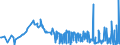 KN 28432100 /Exporte /Einheit = Preise (Euro/Tonne) /Partnerland: Bulgarien /Meldeland: Eur27_2020 /28432100:Silbernitrat