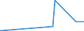 KN 28432100 /Exporte /Einheit = Preise (Euro/Tonne) /Partnerland: Weissrussland /Meldeland: Europäische Union /28432100:Silbernitrat