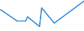 KN 28432100 /Exporte /Einheit = Preise (Euro/Tonne) /Partnerland: Turkmenistan /Meldeland: Eur27_2020 /28432100:Silbernitrat