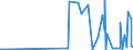 CN 28432100 /Exports /Unit = Prices (Euro/ton) /Partner: Mali /Reporter: Eur27_2020 /28432100:Silver Nitrate