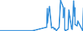 CN 28432100 /Exports /Unit = Prices (Euro/ton) /Partner: Burkina Faso /Reporter: Eur27_2020 /28432100:Silver Nitrate