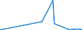 KN 28432100 /Exporte /Einheit = Preise (Euro/Tonne) /Partnerland: Sierra Leone /Meldeland: Eur27_2020 /28432100:Silbernitrat