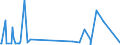 KN 28432100 /Exporte /Einheit = Preise (Euro/Tonne) /Partnerland: Uganda /Meldeland: Eur27_2020 /28432100:Silbernitrat