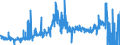 CN 28432900 /Exports /Unit = Prices (Euro/ton) /Partner: France /Reporter: Eur27_2020 /28432900:Silver Compounds, Inorganic or Organic, Whether or not Chemically Defined (Excl. of Mercury and Silver Nitrate)