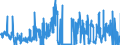 CN 28432900 /Exports /Unit = Prices (Euro/ton) /Partner: Germany /Reporter: Eur27_2020 /28432900:Silver Compounds, Inorganic or Organic, Whether or not Chemically Defined (Excl. of Mercury and Silver Nitrate)