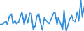 CN 28432900 /Exports /Unit = Prices (Euro/ton) /Partner: United Kingdom(Excluding Northern Ireland) /Reporter: Eur27_2020 /28432900:Silver Compounds, Inorganic or Organic, Whether or not Chemically Defined (Excl. Silver Nitrate)