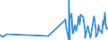 CN 28432900 /Exports /Unit = Prices (Euro/ton) /Partner: Luxembourg /Reporter: Eur27_2020 /28432900:Silver Compounds, Inorganic or Organic, Whether or not Chemically Defined (Excl. Silver Nitrate)