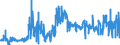 CN 28432900 /Exports /Unit = Prices (Euro/ton) /Partner: Switzerland /Reporter: Eur27_2020 /28432900:Silver Compounds, Inorganic or Organic, Whether or not Chemically Defined (Excl. of Mercury and Silver Nitrate)