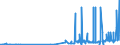 CN 28432900 /Exports /Unit = Prices (Euro/ton) /Partner: Malta /Reporter: Eur27_2020 /28432900:Silver Compounds, Inorganic or Organic, Whether or not Chemically Defined (Excl. Silver Nitrate)