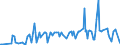 CN 28432900 /Exports /Unit = Prices (Euro/ton) /Partner: Estonia /Reporter: Eur27_2020 /28432900:Silver Compounds, Inorganic or Organic, Whether or not Chemically Defined (Excl. Silver Nitrate)