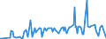 CN 28432900 /Exports /Unit = Prices (Euro/ton) /Partner: Estonia /Reporter: Eur27_2020 /28432900:Silver Compounds, Inorganic or Organic, Whether or not Chemically Defined (Excl. of Mercury and Silver Nitrate)