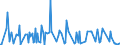 CN 28432900 /Exports /Unit = Prices (Euro/ton) /Partner: Latvia /Reporter: Eur27_2020 /28432900:Silver Compounds, Inorganic or Organic, Whether or not Chemically Defined (Excl. Silver Nitrate)