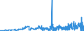 CN 28432900 /Exports /Unit = Prices (Euro/ton) /Partner: Poland /Reporter: Eur27_2020 /28432900:Silver Compounds, Inorganic or Organic, Whether or not Chemically Defined (Excl. Silver Nitrate)