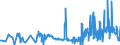 CN 28432900 /Exports /Unit = Prices (Euro/ton) /Partner: Romania /Reporter: Eur27_2020 /28432900:Silver Compounds, Inorganic or Organic, Whether or not Chemically Defined (Excl. of Mercury and Silver Nitrate)