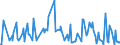 CN 28432900 /Exports /Unit = Prices (Euro/ton) /Partner: Bulgaria /Reporter: Eur27_2020 /28432900:Silver Compounds, Inorganic or Organic, Whether or not Chemically Defined (Excl. of Mercury and Silver Nitrate)