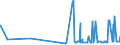 CN 28432900 /Exports /Unit = Prices (Euro/ton) /Partner: Belarus /Reporter: Eur27_2020 /28432900:Silver Compounds, Inorganic or Organic, Whether or not Chemically Defined (Excl. of Mercury and Silver Nitrate)