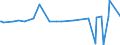 CN 28432900 /Exports /Unit = Prices (Euro/ton) /Partner: Moldova /Reporter: Eur27_2020 /28432900:Silver Compounds, Inorganic or Organic, Whether or not Chemically Defined (Excl. Silver Nitrate)