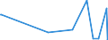 CN 28432900 /Exports /Unit = Prices (Euro/ton) /Partner: Armenia /Reporter: Eur27_2020 /28432900:Silver Compounds, Inorganic or Organic, Whether or not Chemically Defined (Excl. Silver Nitrate)