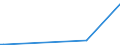 CN 28432900 /Exports /Unit = Prices (Euro/ton) /Partner: Azerbaijan /Reporter: Eur27_2020 /28432900:Silver Compounds, Inorganic or Organic, Whether or not Chemically Defined (Excl. Silver Nitrate)