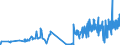 CN 28432900 /Exports /Unit = Prices (Euro/ton) /Partner: Slovenia /Reporter: Eur27_2020 /28432900:Silver Compounds, Inorganic or Organic, Whether or not Chemically Defined (Excl. Silver Nitrate)