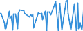 CN 28432900 /Exports /Unit = Prices (Euro/ton) /Partner: Bosnia-herz. /Reporter: Eur27_2020 /28432900:Silver Compounds, Inorganic or Organic, Whether or not Chemically Defined (Excl. Silver Nitrate)
