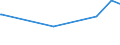 CN 28432900 /Exports /Unit = Prices (Euro/ton) /Partner: Montenegro /Reporter: Eur27_2020 /28432900:Silver Compounds, Inorganic or Organic, Whether or not Chemically Defined (Excl. of Mercury and Silver Nitrate)