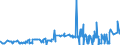 CN 28432900 /Exports /Unit = Prices (Euro/ton) /Partner: Egypt /Reporter: Eur27_2020 /28432900:Silver Compounds, Inorganic or Organic, Whether or not Chemically Defined (Excl. Silver Nitrate)