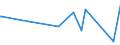 CN 28432900 /Exports /Unit = Prices (Euro/ton) /Partner: Senegal /Reporter: Eur27_2020 /28432900:Silver Compounds, Inorganic or Organic, Whether or not Chemically Defined (Excl. Silver Nitrate)