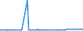 CN 28432900 /Exports /Unit = Prices (Euro/ton) /Partner: Kenya /Reporter: Eur27_2020 /28432900:Silver Compounds, Inorganic or Organic, Whether or not Chemically Defined (Excl. Silver Nitrate)