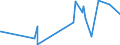 CN 28432900 /Exports /Unit = Prices (Euro/ton) /Partner: Mauritius /Reporter: Eur27_2020 /28432900:Silver Compounds, Inorganic or Organic, Whether or not Chemically Defined (Excl. Silver Nitrate)